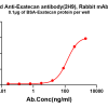 antibody-dme101321b exatecan elisa1