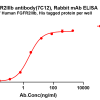 antibody-dme101322 fgfr2iiib elisa1