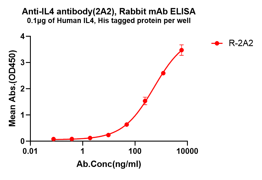 dme101326-il4-elisa1.png