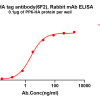 antibody-dme101327 ha elisa1