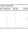 antibody-dme201001 mouse igg elisa1