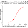 Elisa-BME100003 Anti CD123 talacotuzumab biosimilar mAb Elisa fig1