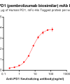 Elisa-BME100006 Anti PD 1 pembrolizumab biosimilar mAb Elisa fig1 1