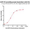 Elisa-BME100010 Anti B7 H3 enoblituzumab biosimilar mAb Elisa fig1 1