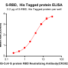 Elisa-BME100013 ELISA1 CR3022 Figure1