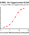 Elisa-BME100013 ELISA1 CR3022 Figure1