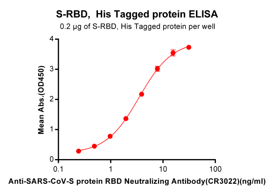 Elisa-BME100013 ELISA1 CR3022 Figure1