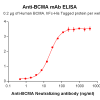 Elisa-BME100016 fig