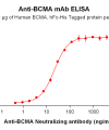 Elisa-BME100016 fig