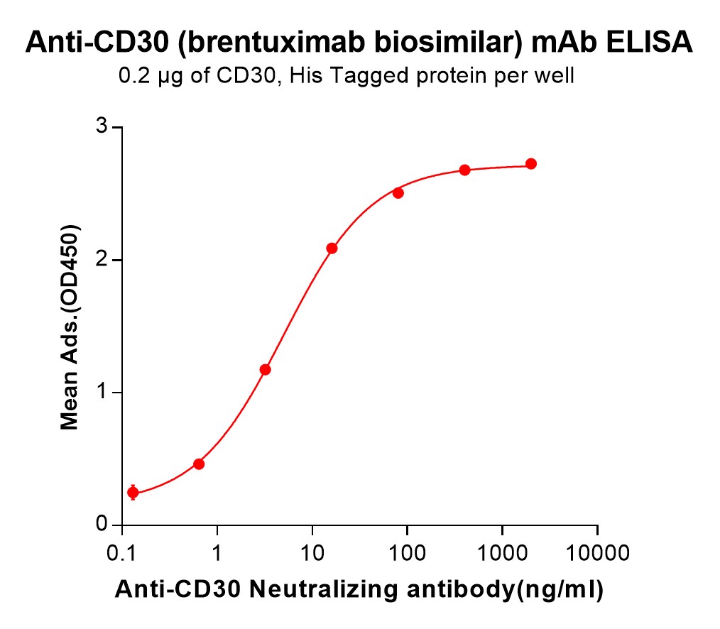 BME100017-CD30-Fig.1-Elisa-1.jpg