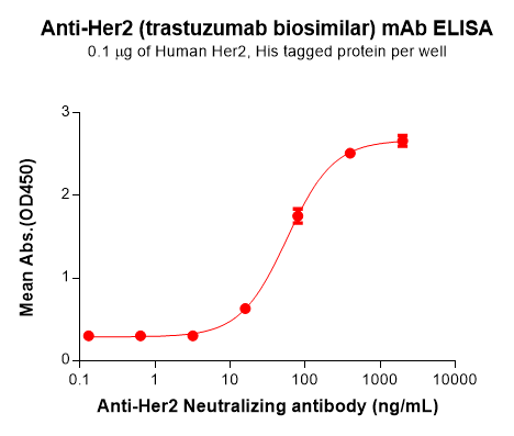 BME100048-Her2-Fig.1-Elisa-1.jpg