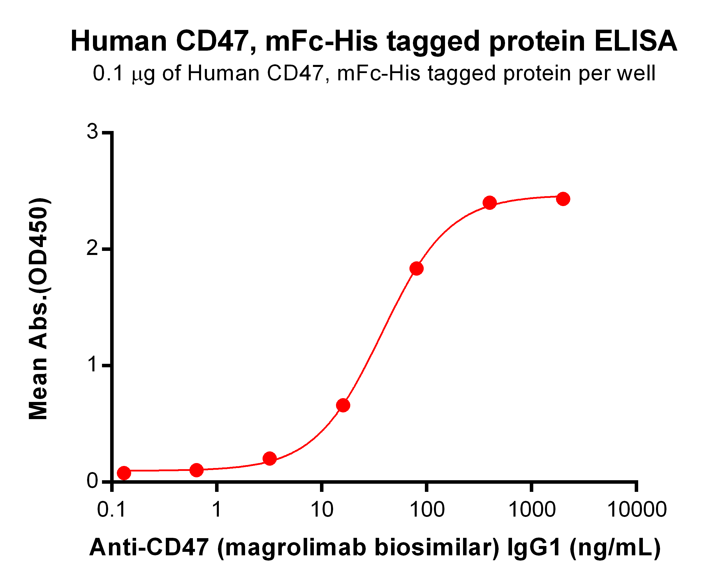 BME100050-CD47-ELISA.png