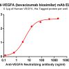 Elisa-BME100061 Anti VEGFA mAb bevacizumab biosimilar ELISA Fig1