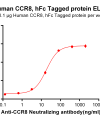 Elisa-BME100063 fig1