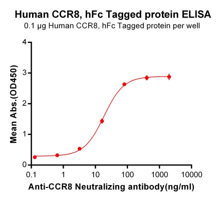 Elisa-BME100063 fig1