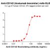 Elisa-BME100124 CD142 Fig.1 Elisa 1