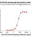 Elisa-BME100124 CD142 Fig.1 Elisa 1