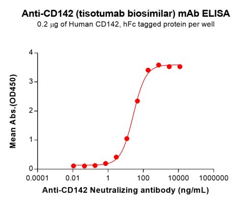 Elisa-BME100124 CD142 Fig.1 Elisa 1