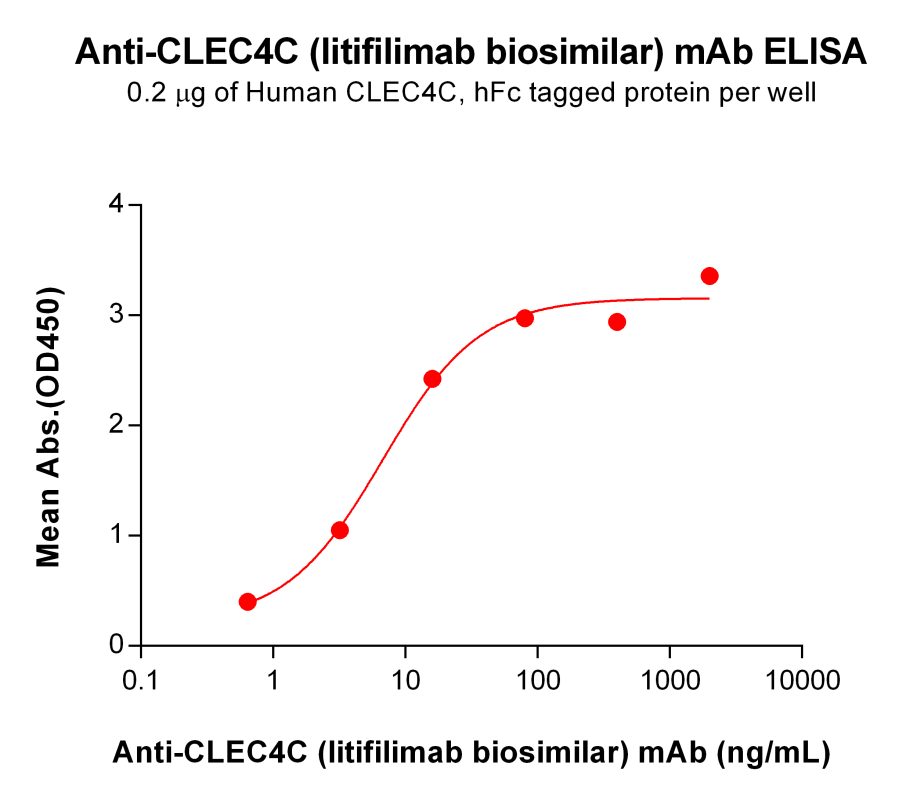DIMA Biotechnology