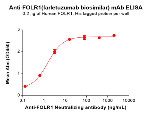 Elisa-BME100163 FOLR1 Fig.3 Elisa 1