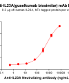 Elisa-BME100164 IL23A Fig.1 Elisa 1