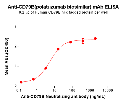 BME100171-CD79B-Fig.2-Elisa-1.png