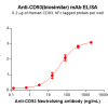 Elisa-BME100176 CD93 Fig.2 Elisa 1