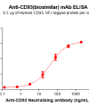 Elisa-BME100176 CD93 Fig.2 Elisa 1