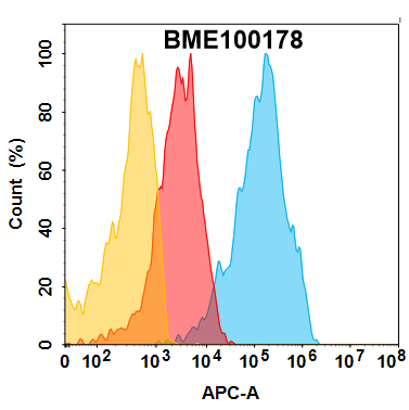 Elisa-BME100178 FOLR1 Fig.1 FC 1