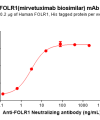 Elisa-BME100178 FOLR1 Fig.2 Elisa 1