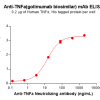 Elisa-BME100179 TNFα Fig.2 Elisa 1
