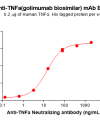 Elisa-BME100179 TNFα Fig.2 Elisa 1