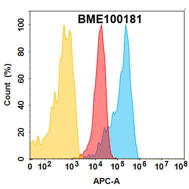 Elisa-BME100181 B7 H3 Fig.1 FC 1