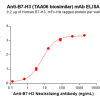 Elisa-BME100181 B7 H3 Fig.2 Elisa 1