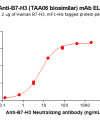 Elisa-BME100181 B7 H3 Fig.2 Elisa 1