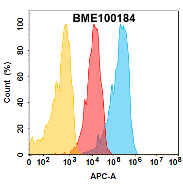 Elisa-BME100184 EPCAM Fig.1 FC 1