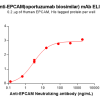Elisa-BME100184 EPCAM Fig.2 Elisa 1