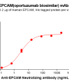 Elisa-BME100184 EPCAM Fig.2 Elisa 1