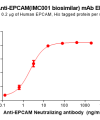 Elisa-BME100189 EPCAM Fig.1 Elisa 1 1