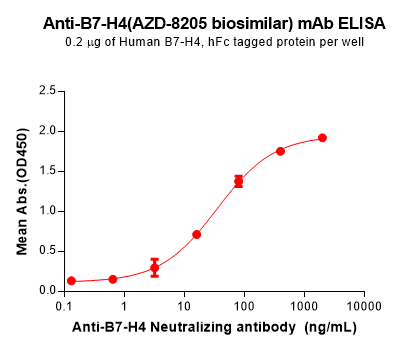 Elisa-BME100190 B7 H4 Fig.1 Elisa 1