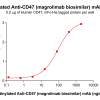 Elisa-bme100001b cd47 elisa1