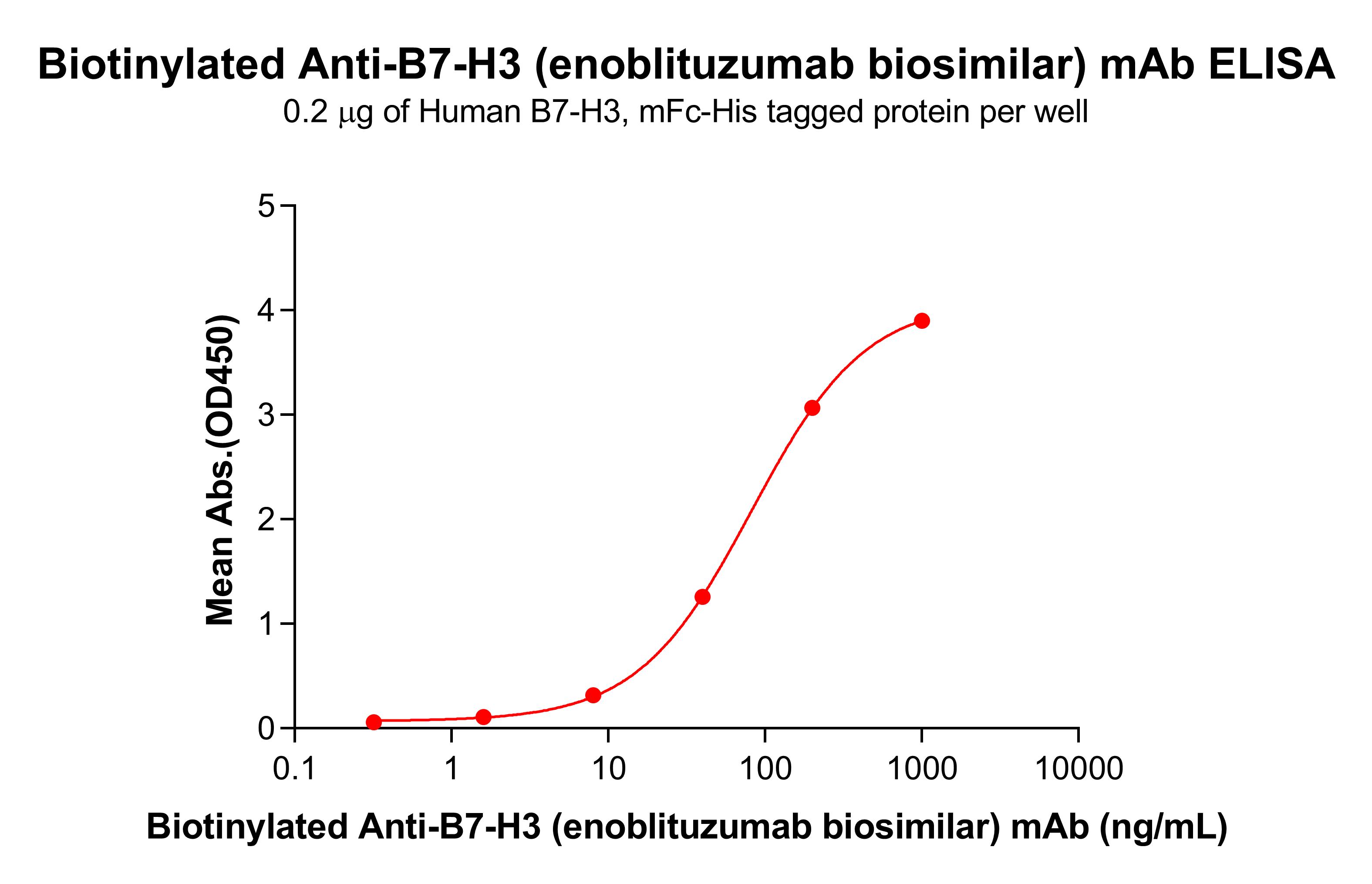 bme100010b-b7-h3-elisa1.jpg