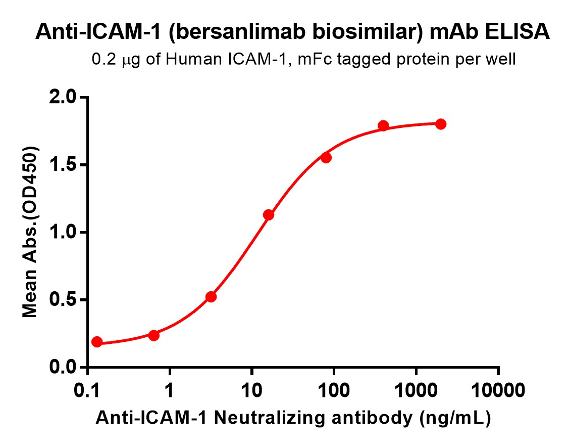 bme100036-icam-1-elisa1.jpg