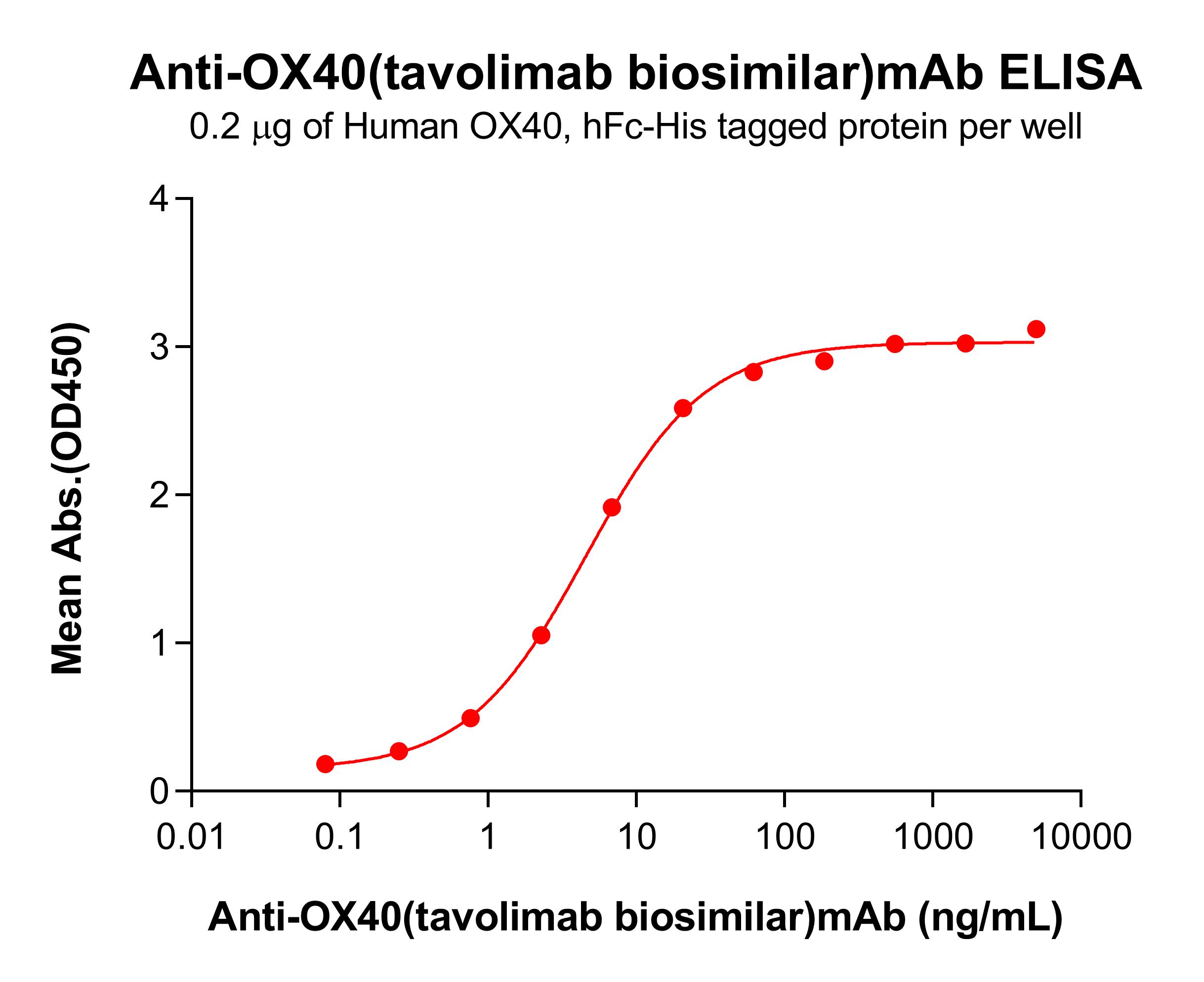 bme100047-ox40-elisa1.jpg