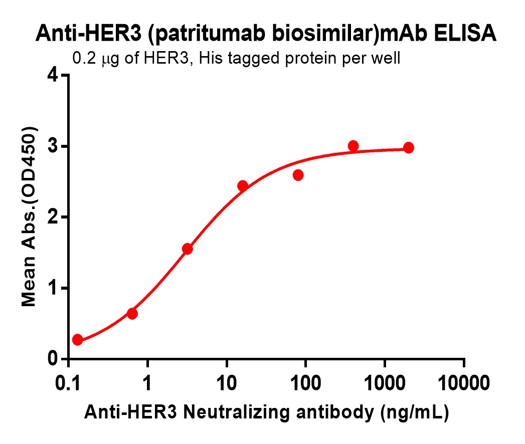 bme100057-her3-elisa1.jpg