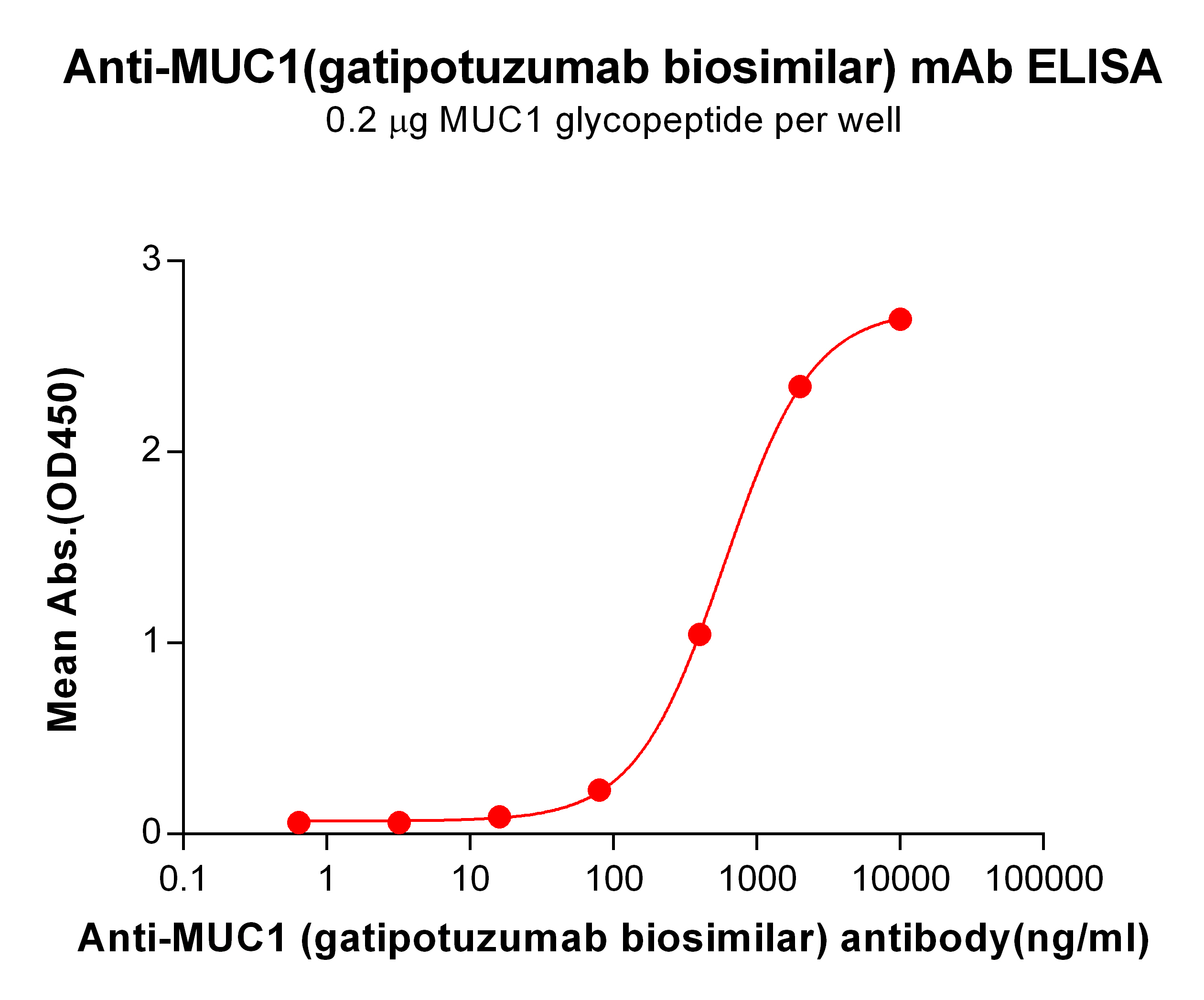 bme100059-muc1-elisa1.jpg