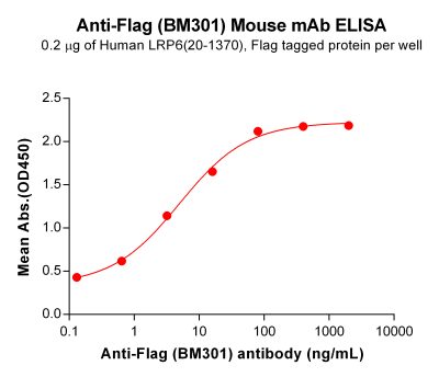 Elisa-bme100093 flag elisa1