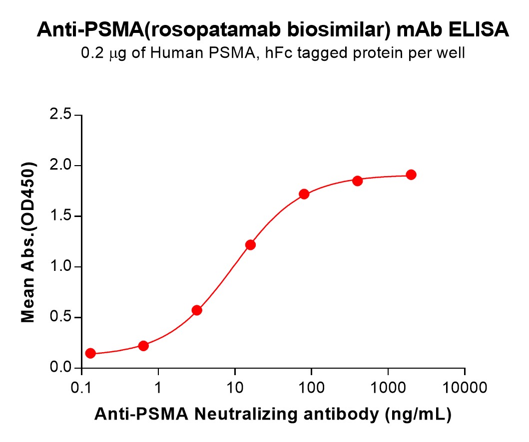 bme100128-psma-elisa2.jpg