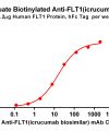 Elisa-bme100131b ftl1 elisa1