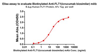 Elisa-bme100131b ftl1 elisa1